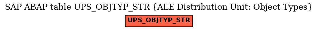 E-R Diagram for table UPS_OBJTYP_STR (ALE Distribution Unit: Object Types)