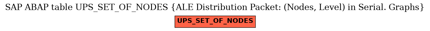 E-R Diagram for table UPS_SET_OF_NODES (ALE Distribution Packet: (Nodes, Level) in Serial. Graphs)