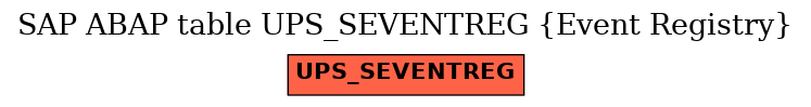 E-R Diagram for table UPS_SEVENTREG (Event Registry)