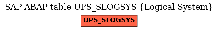 E-R Diagram for table UPS_SLOGSYS (Logical System)