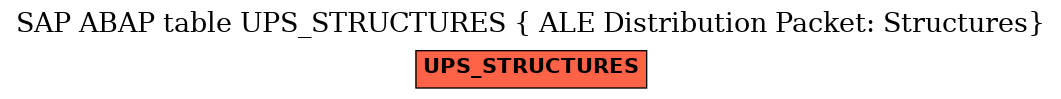 E-R Diagram for table UPS_STRUCTURES ( ALE Distribution Packet: Structures)