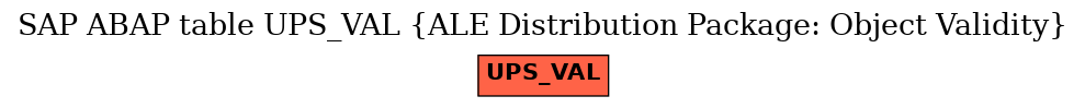 E-R Diagram for table UPS_VAL (ALE Distribution Package: Object Validity)