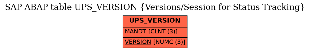 E-R Diagram for table UPS_VERSION (Versions/Session for Status Tracking)