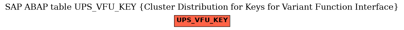 E-R Diagram for table UPS_VFU_KEY (Cluster Distribution for Keys for Variant Function Interface)