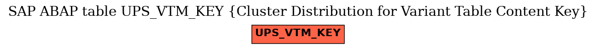 E-R Diagram for table UPS_VTM_KEY (Cluster Distribution for Variant Table Content Key)