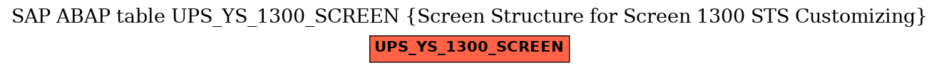 E-R Diagram for table UPS_YS_1300_SCREEN (Screen Structure for Screen 1300 STS Customizing)