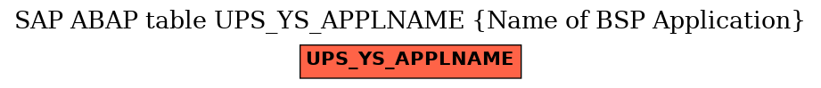 E-R Diagram for table UPS_YS_APPLNAME (Name of BSP Application)