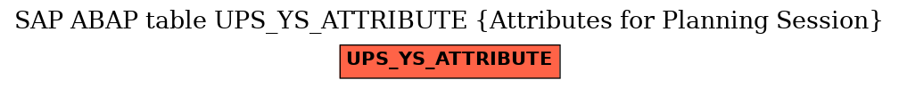 E-R Diagram for table UPS_YS_ATTRIBUTE (Attributes for Planning Session)