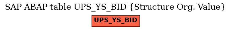 E-R Diagram for table UPS_YS_BID (Structure Org. Value)