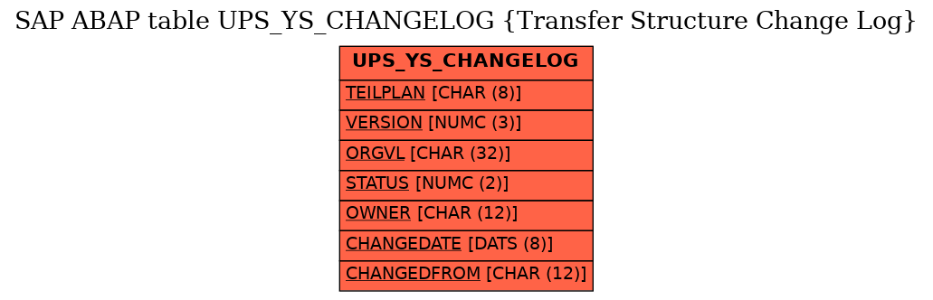 E-R Diagram for table UPS_YS_CHANGELOG (Transfer Structure Change Log)