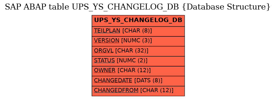E-R Diagram for table UPS_YS_CHANGELOG_DB (Database Structure)