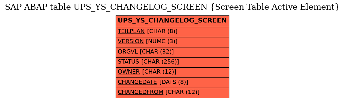 E-R Diagram for table UPS_YS_CHANGELOG_SCREEN (Screen Table Active Element)