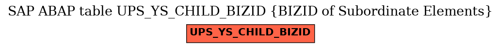E-R Diagram for table UPS_YS_CHILD_BIZID (BIZID of Subordinate Elements)