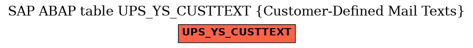 E-R Diagram for table UPS_YS_CUSTTEXT (Customer-Defined Mail Texts)