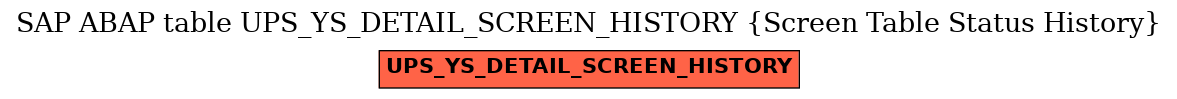 E-R Diagram for table UPS_YS_DETAIL_SCREEN_HISTORY (Screen Table Status History)