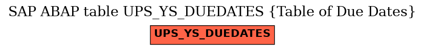 E-R Diagram for table UPS_YS_DUEDATES (Table of Due Dates)