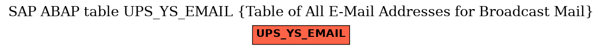 E-R Diagram for table UPS_YS_EMAIL (Table of All E-Mail Addresses for Broadcast Mail)