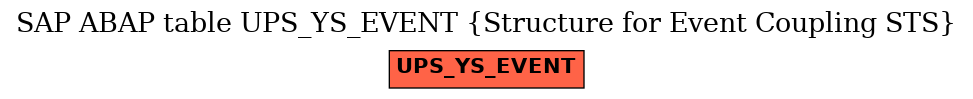 E-R Diagram for table UPS_YS_EVENT (Structure for Event Coupling STS)