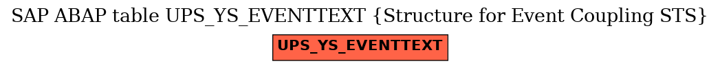 E-R Diagram for table UPS_YS_EVENTTEXT (Structure for Event Coupling STS)