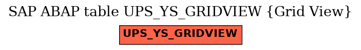 E-R Diagram for table UPS_YS_GRIDVIEW (Grid View)