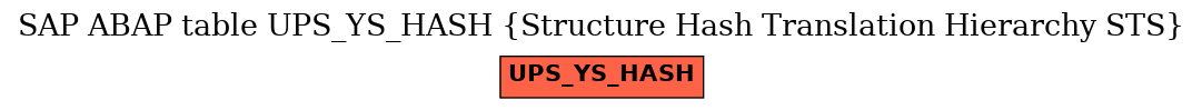 E-R Diagram for table UPS_YS_HASH (Structure Hash Translation Hierarchy STS)