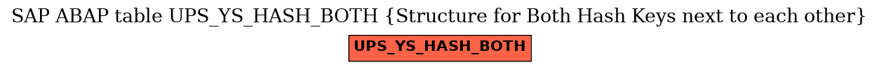 E-R Diagram for table UPS_YS_HASH_BOTH (Structure for Both Hash Keys next to each other)