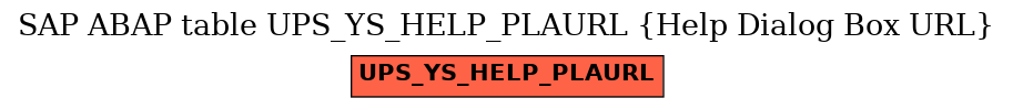 E-R Diagram for table UPS_YS_HELP_PLAURL (Help Dialog Box URL)