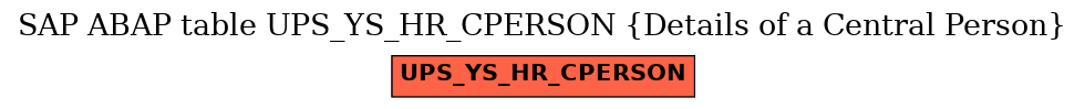 E-R Diagram for table UPS_YS_HR_CPERSON (Details of a Central Person)
