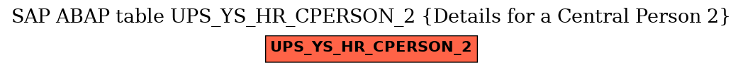 E-R Diagram for table UPS_YS_HR_CPERSON_2 (Details for a Central Person 2)
