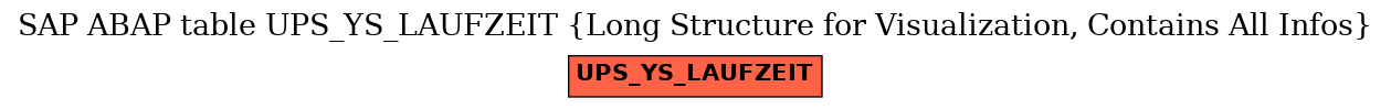 E-R Diagram for table UPS_YS_LAUFZEIT (Long Structure for Visualization, Contains All Infos)