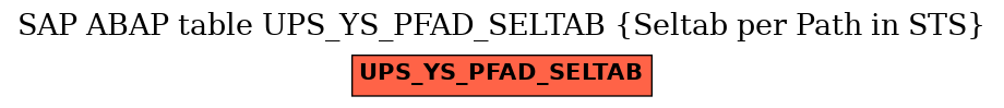 E-R Diagram for table UPS_YS_PFAD_SELTAB (Seltab per Path in STS)