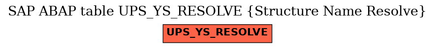 E-R Diagram for table UPS_YS_RESOLVE (Structure Name Resolve)