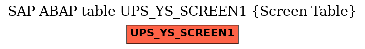 E-R Diagram for table UPS_YS_SCREEN1 (Screen Table)