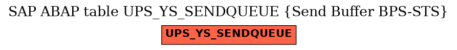 E-R Diagram for table UPS_YS_SENDQUEUE (Send Buffer BPS-STS)
