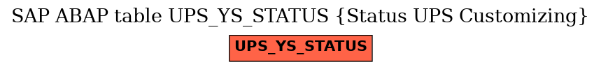 E-R Diagram for table UPS_YS_STATUS (Status UPS Customizing)