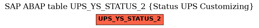 E-R Diagram for table UPS_YS_STATUS_2 (Status UPS Customizing)