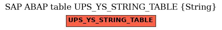 E-R Diagram for table UPS_YS_STRING_TABLE (String)