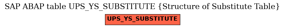 E-R Diagram for table UPS_YS_SUBSTITUTE (Structure of Substitute Table)