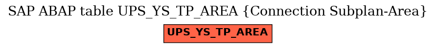 E-R Diagram for table UPS_YS_TP_AREA (Connection Subplan-Area)