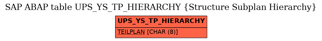 E-R Diagram for table UPS_YS_TP_HIERARCHY (Structure Subplan Hierarchy)