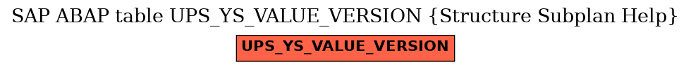 E-R Diagram for table UPS_YS_VALUE_VERSION (Structure Subplan Help)