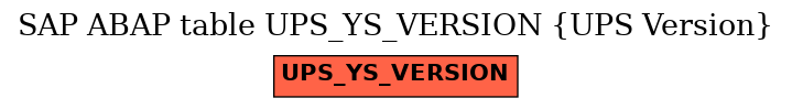 E-R Diagram for table UPS_YS_VERSION (UPS Version)