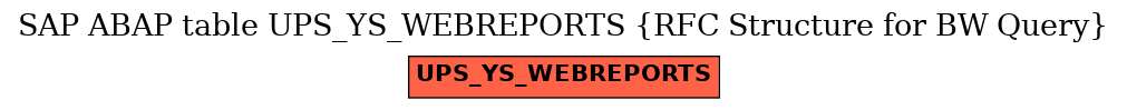 E-R Diagram for table UPS_YS_WEBREPORTS (RFC Structure for BW Query)
