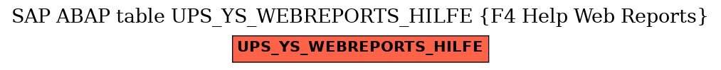 E-R Diagram for table UPS_YS_WEBREPORTS_HILFE (F4 Help Web Reports)