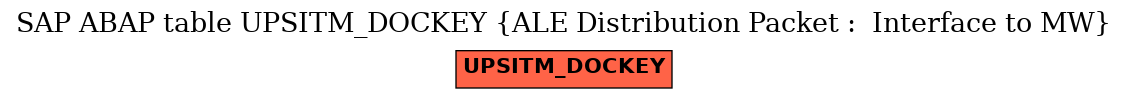 E-R Diagram for table UPSITM_DOCKEY (ALE Distribution Packet :  Interface to MW)