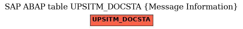 E-R Diagram for table UPSITM_DOCSTA (Message Information)