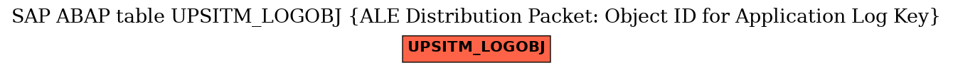 E-R Diagram for table UPSITM_LOGOBJ (ALE Distribution Packet: Object ID for Application Log Key)