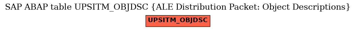 E-R Diagram for table UPSITM_OBJDSC (ALE Distribution Packet: Object Descriptions)