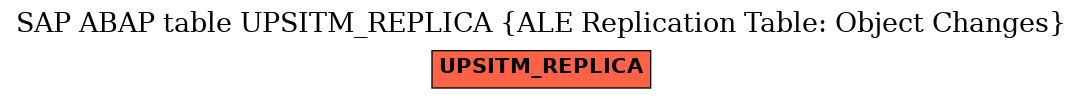 E-R Diagram for table UPSITM_REPLICA (ALE Replication Table: Object Changes)