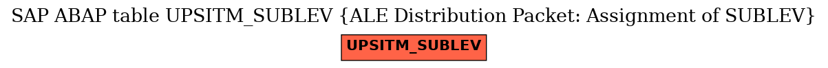 E-R Diagram for table UPSITM_SUBLEV (ALE Distribution Packet: Assignment of SUBLEV)